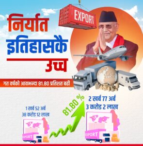 ‘नेपालको निर्यात ८१.८० प्रतिशतले वृद्धि’