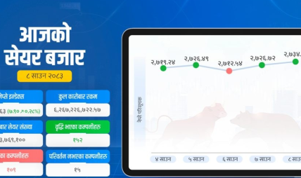 बैंकिङले बढायो सेयर बजार, नेप्से २७३४ अंकमा बैंकिङले बढायो सेयर बजार, नेप्से २७३४ अंकमा